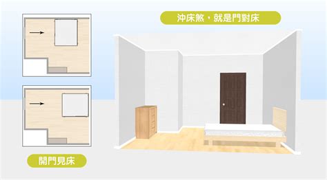 頭睡床尾|15個全新臥室床位、家具擺設風水禁忌與破解，附科學解釋與圖文。